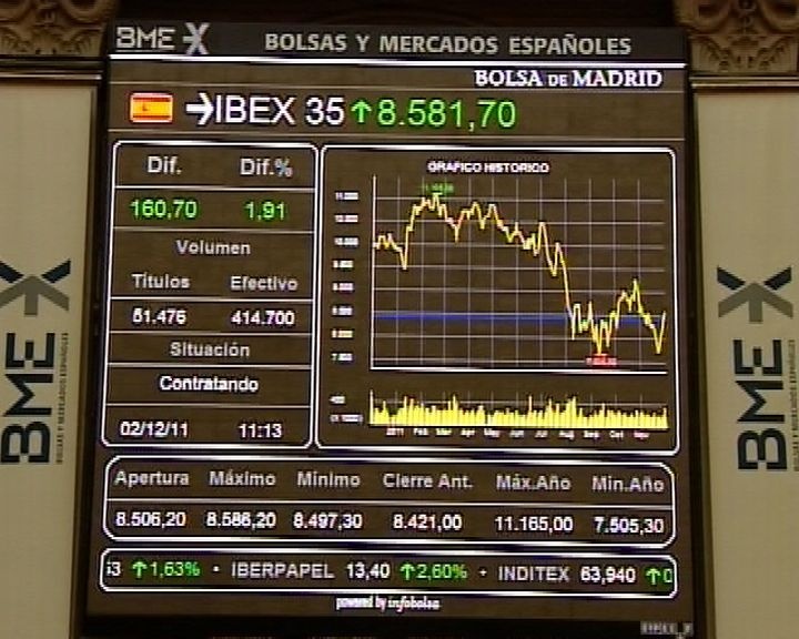 El IBEX alcanza una subida semanal del 10%