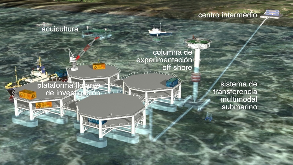 Primera estación de energía en el mar construida por una universidad