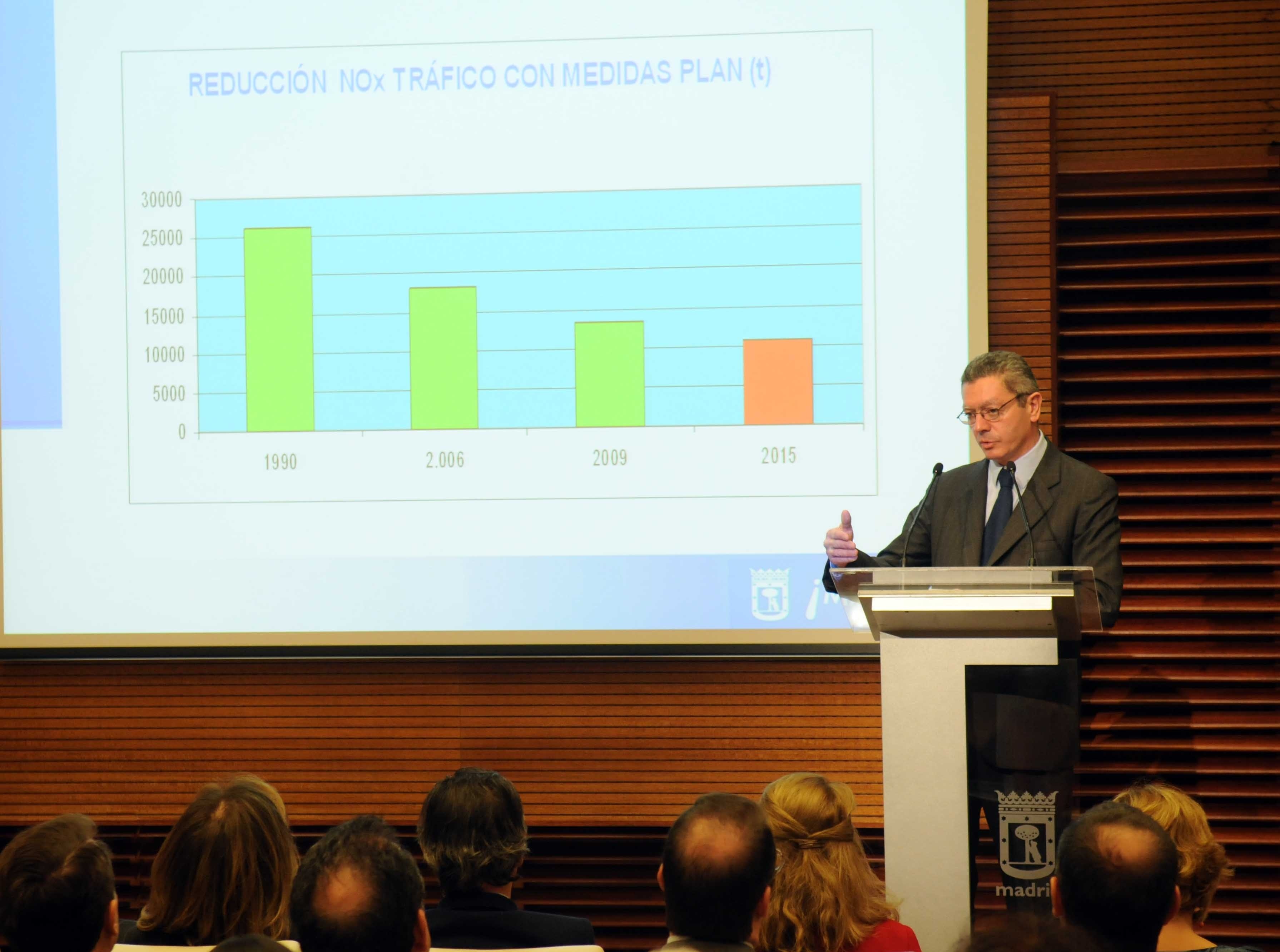 El Plan de Calidad del Aire 2011-2015 de Madrid incluye 70 medidas para reducir las emisiones de NOx un 16%