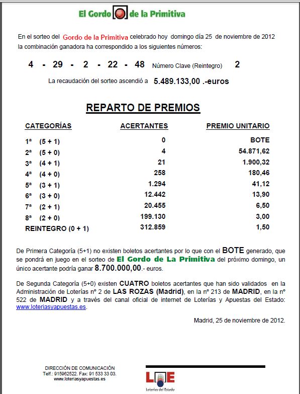 Resultado de El Gordo de la Primitiva 25/11/2012