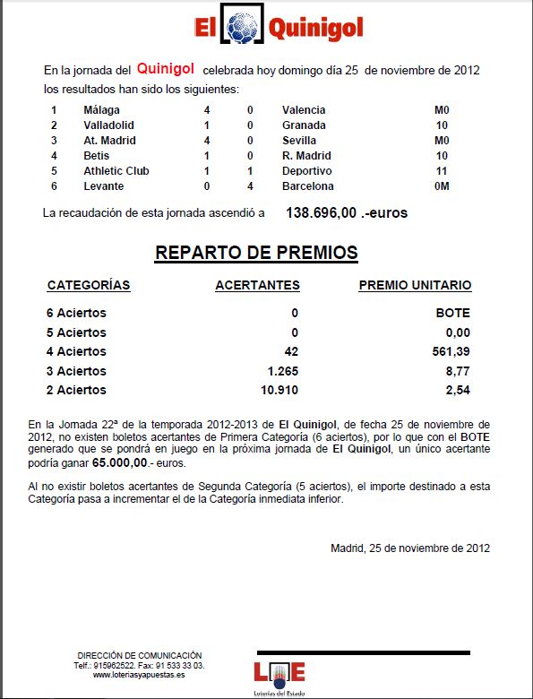 Resultado del Quinigol 25/11/2012