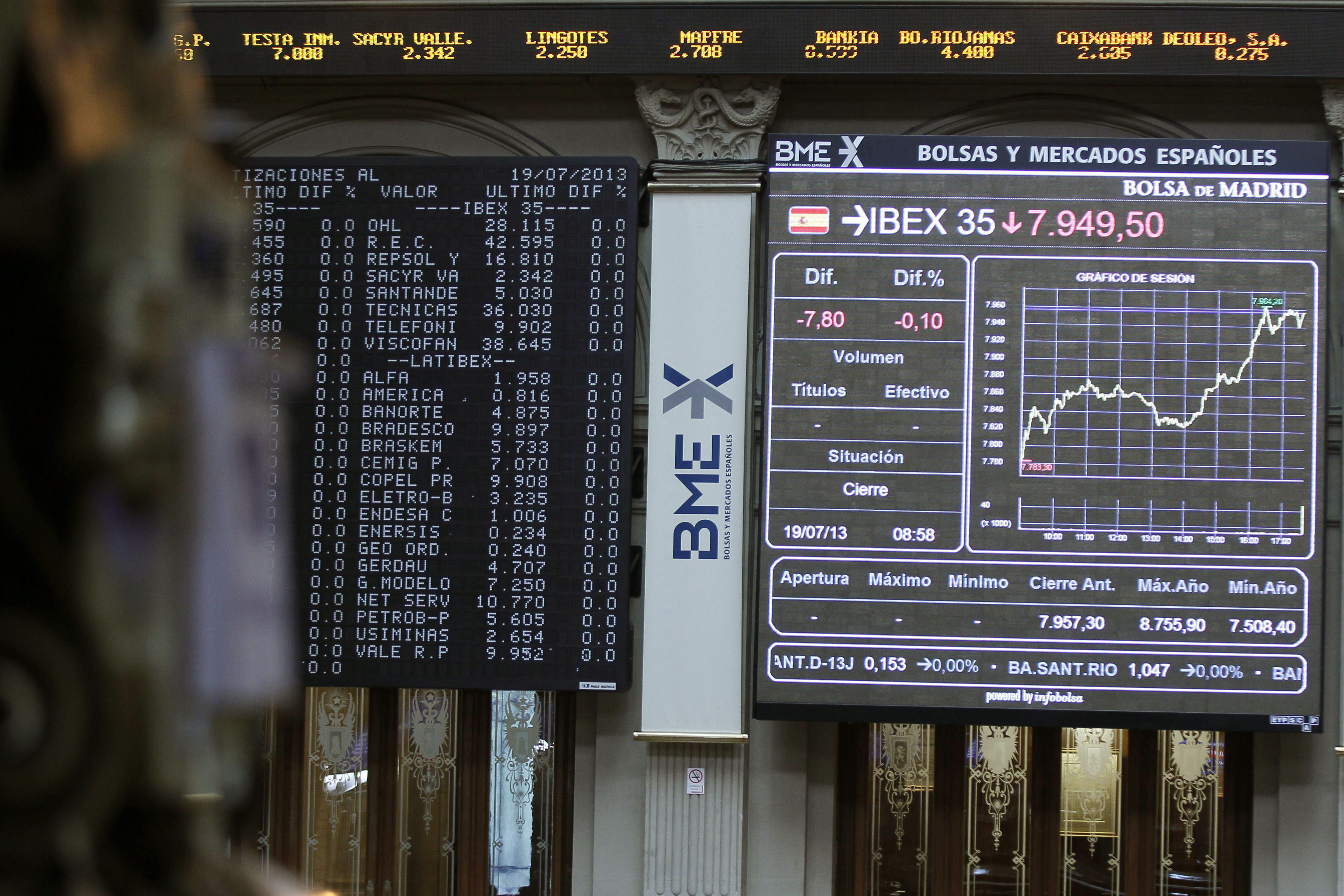La Bolsa abre con pérdidas y el IBEX cede el 0,24 por ciento
