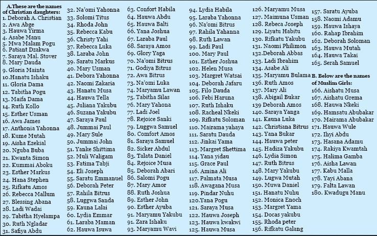 Publican la lista con los nombres de las niñas secuestradas en Nigeria