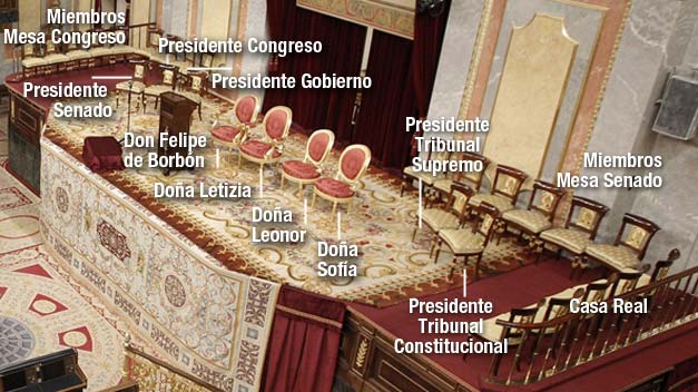 El Congreso de los Diputados, engalanado para la proclamación de Felipe VI