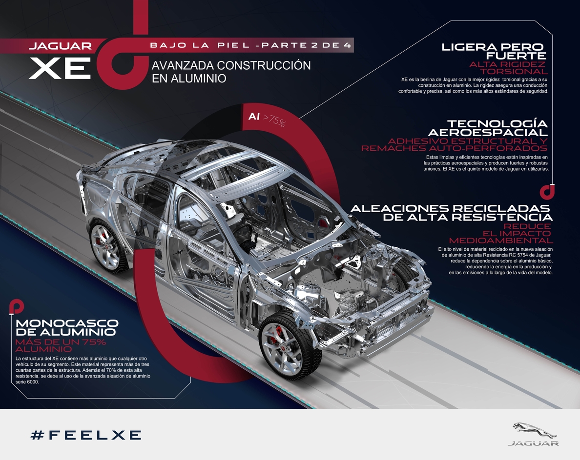 Jaguar sitúa por debajo de 4 litros el consumo del nuevo XE