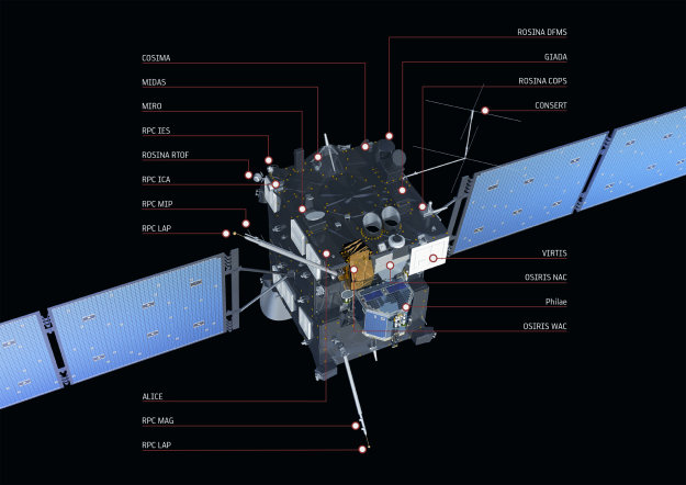 Rosetta, la sonda que ayudará a desvelar la evolución del Sistema Solar