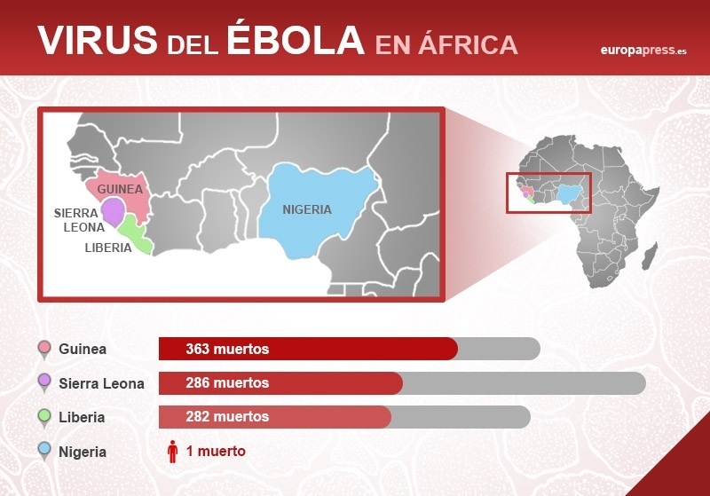 TKM, el medicamento que podría curar el ébola ya se administra a voluntarios