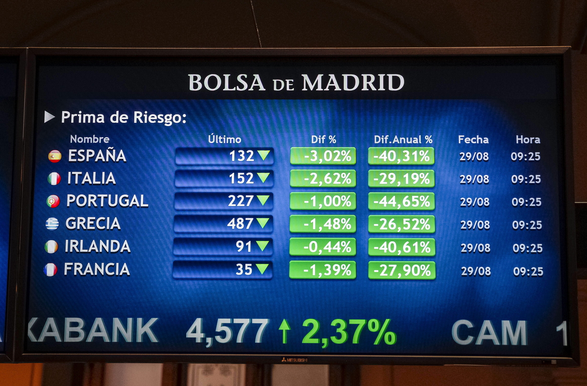 La prima de riesgo española abre a la baja, en 133 puntos básicos