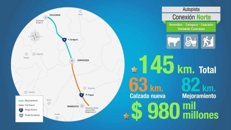 Grupo Ortiz se adjudica una autopista en Colombia por 372 millones de euros