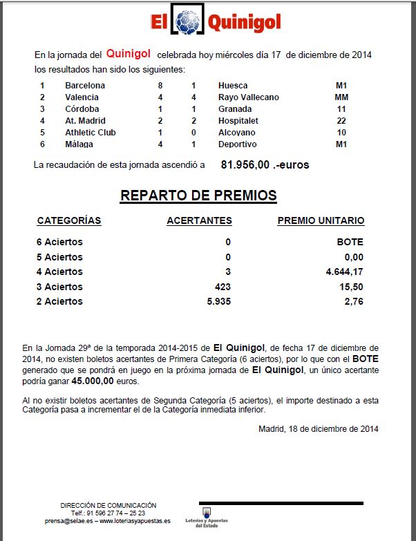 Resultado del Quinigol 18/12/2014