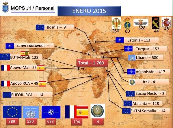 España mantendrá en 2015 el mayor número de misiones simultáneas de su historia con más de 2.100 militares desplegados
