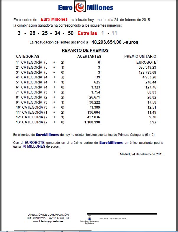 Resultado del Euromillones 24/02/2015