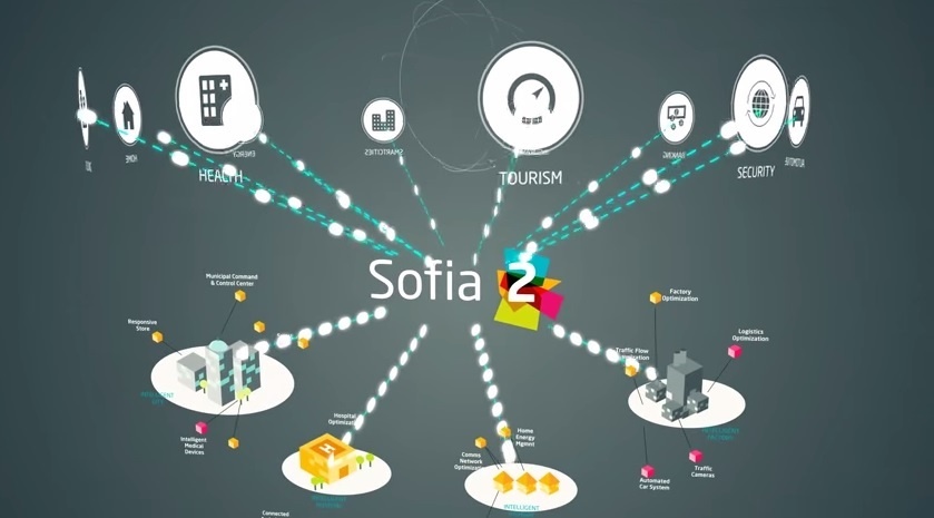 La plataforma SOFIA2 de Indra, base para la construcción de soluciones smart en la red europea de sistemas ciberfísicos
