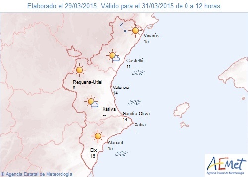 Alicante registra este lunes el segundo día más cálido de marzo desde 1859 al alcanzar los 32,6º