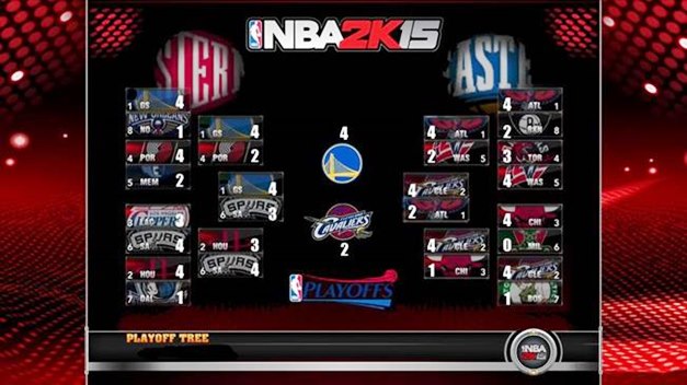 NBA 2K15 simula el resultado de los Playoffs de la NBA 2015