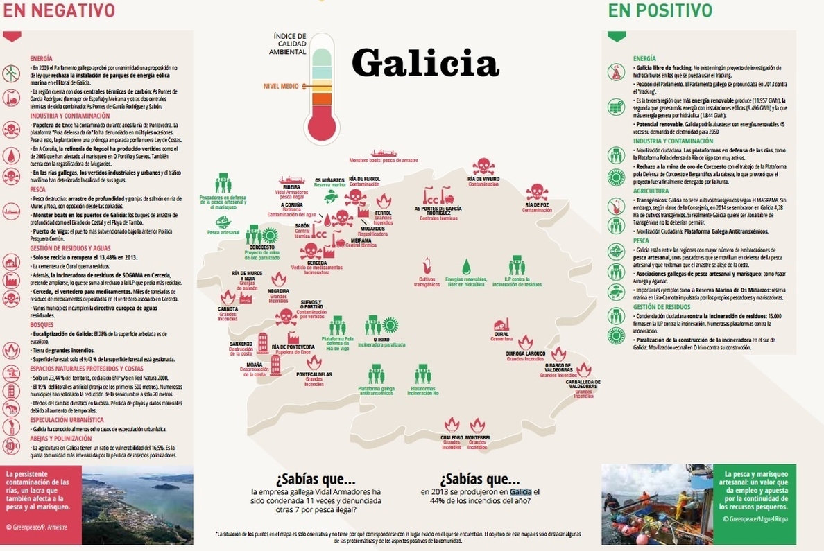 Greenpeace detecta casi 30 puntos negros ambientales en Galicia, carga contra Sogama y Ence, y denuncia vertidos en rías