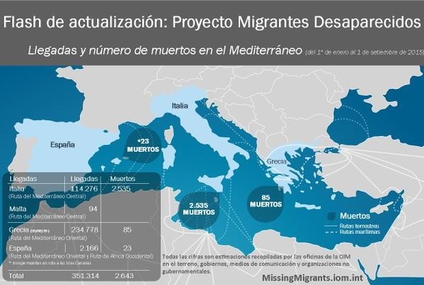 La OIM eleva a más 350.000 las llegadas y a más de 2.600 los muertos en el Mediterráneo