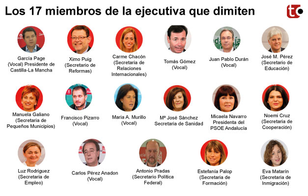 Los 17 dimitidos del PSOE no podrán asistir al Comité Federal del sábado