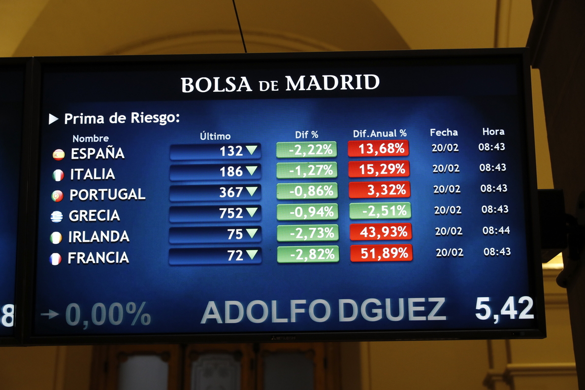 La prima de riesgo española cae a 134 puntos por la subida del «bund»