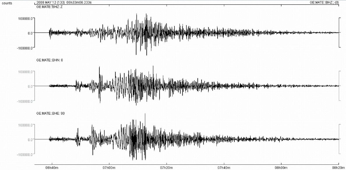 Un sismo de magnitud 6,9 en la escala de Richter sacude Guatemala