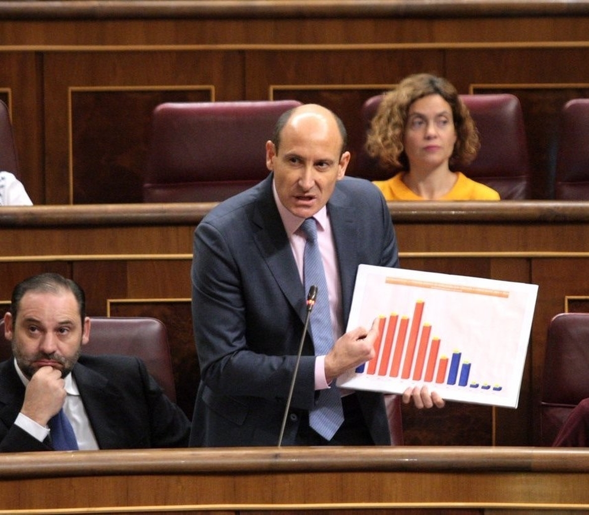 El PSOE se queda solo en el Congreso rechazando la autorización de actividades privadas a los diputados