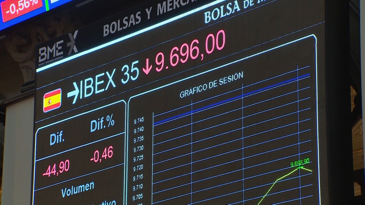 El Ibex 35 cae un 0,42% en la media sesión y se mantiene al filo de los 9.700