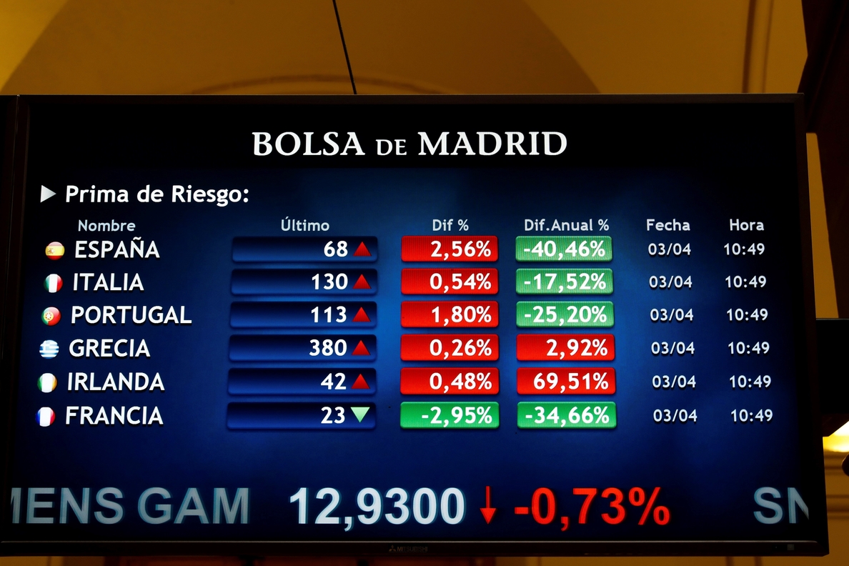 La prima de riesgo española baja a 76 puntos en la apertura de la sesión