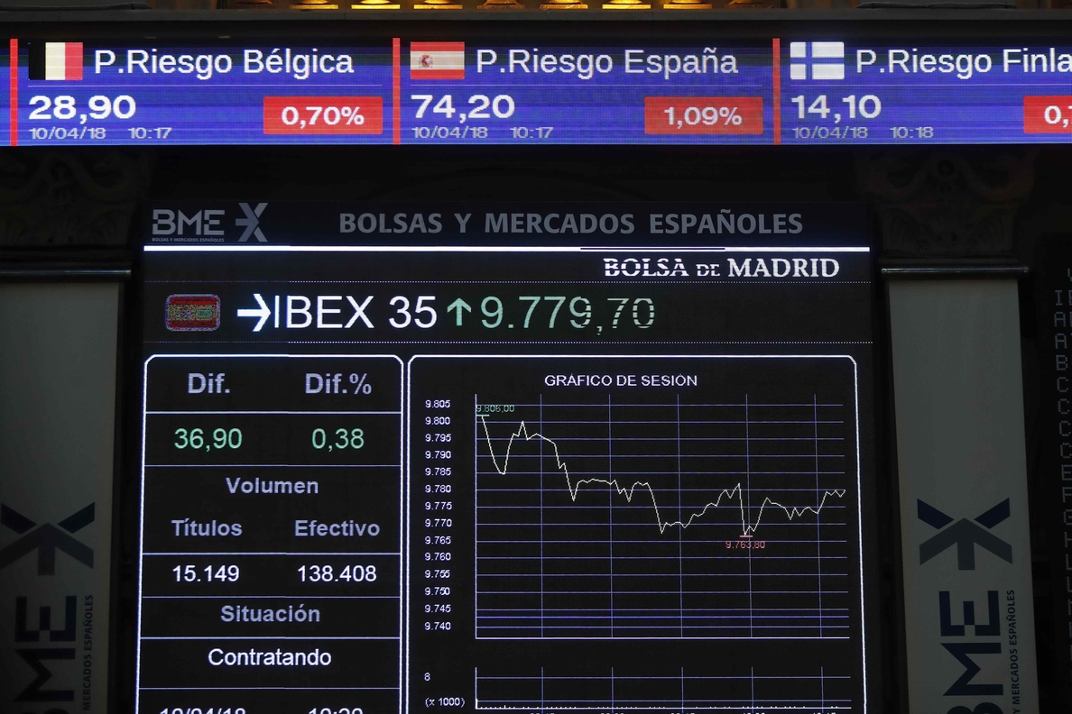 El IBEX 35 alcanza los 9.860 puntos tras subir un 0,04 por ciento